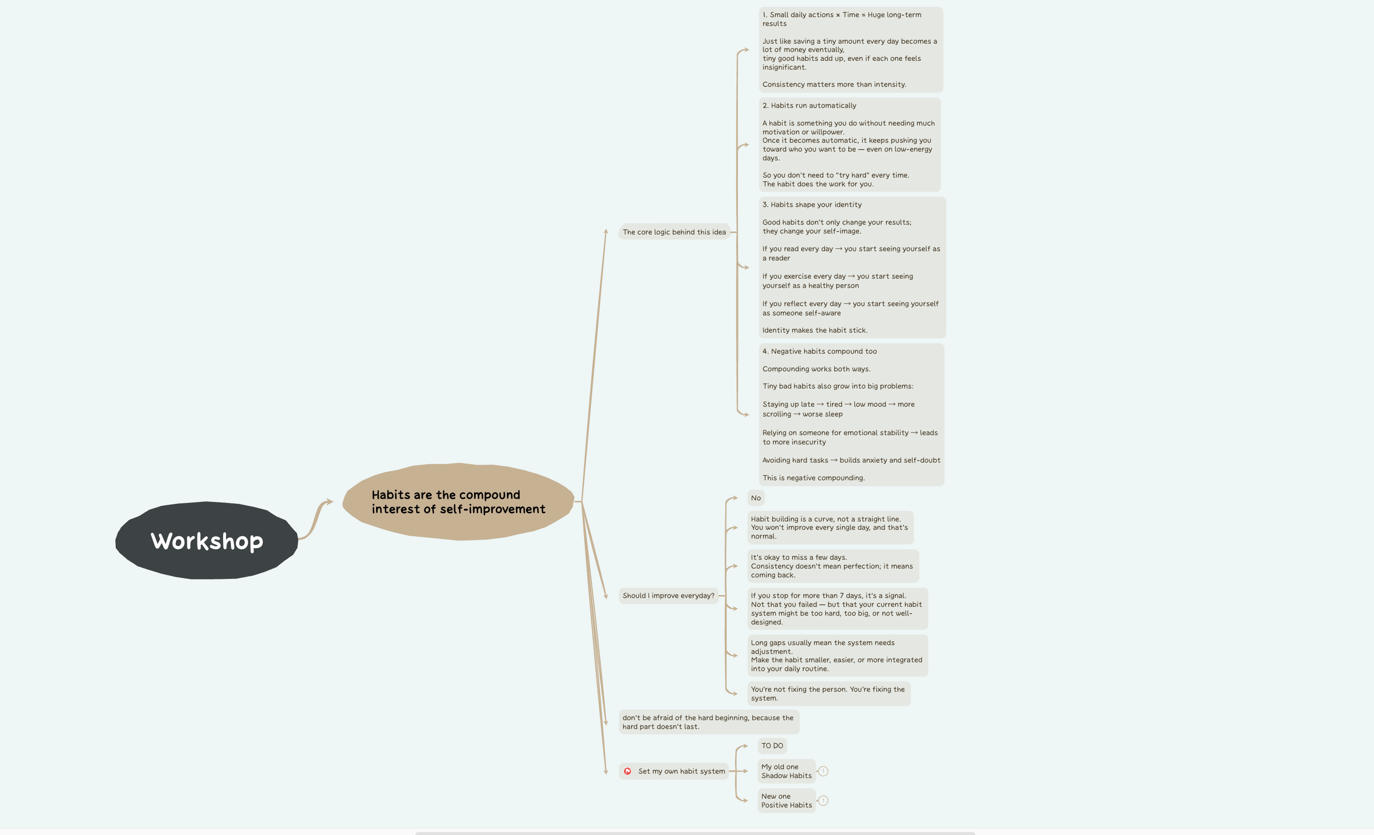 Habits_are_compound_interest